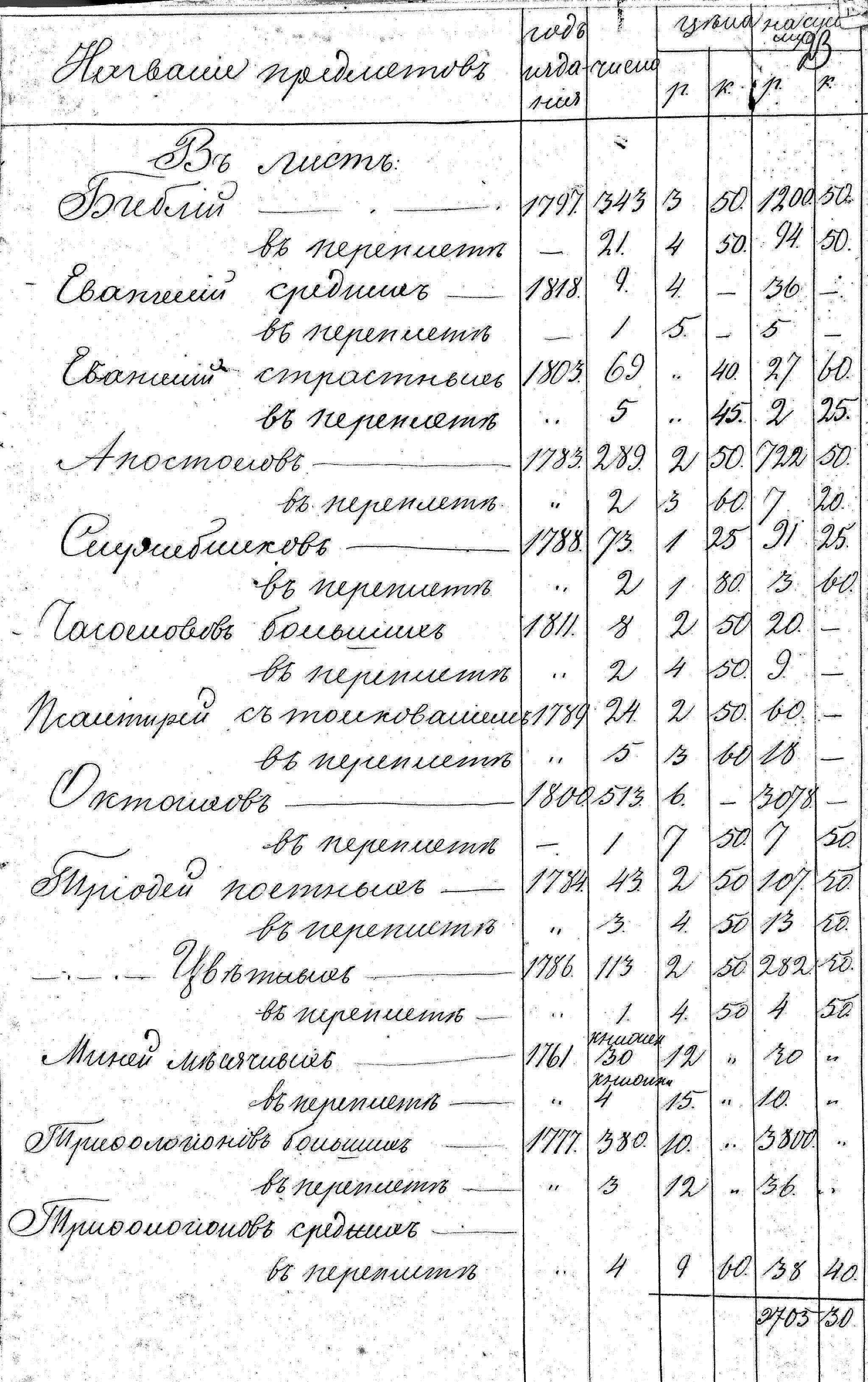 Перелік василіанських стародруків Почаївської лаври